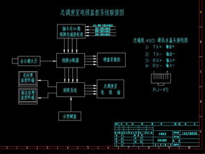 厂房工业厂区智能监控系统图设计解析