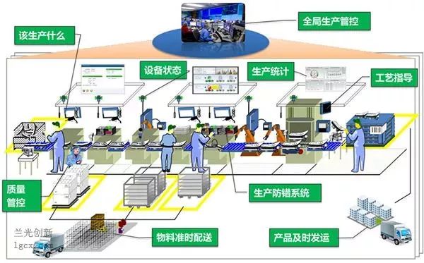 机器人频道精益40建智能工厂可从这6个方面着手
