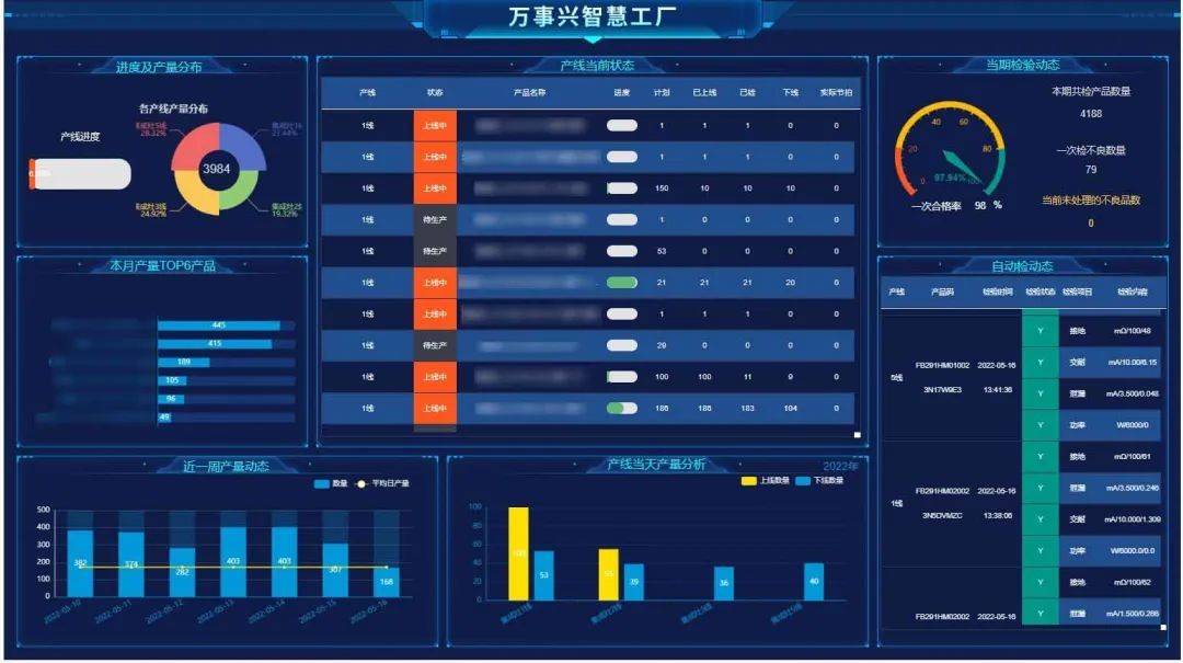 以"数字"赢未来,万事兴荣登绍兴市智能工厂,数字化车间名单_转型_行业